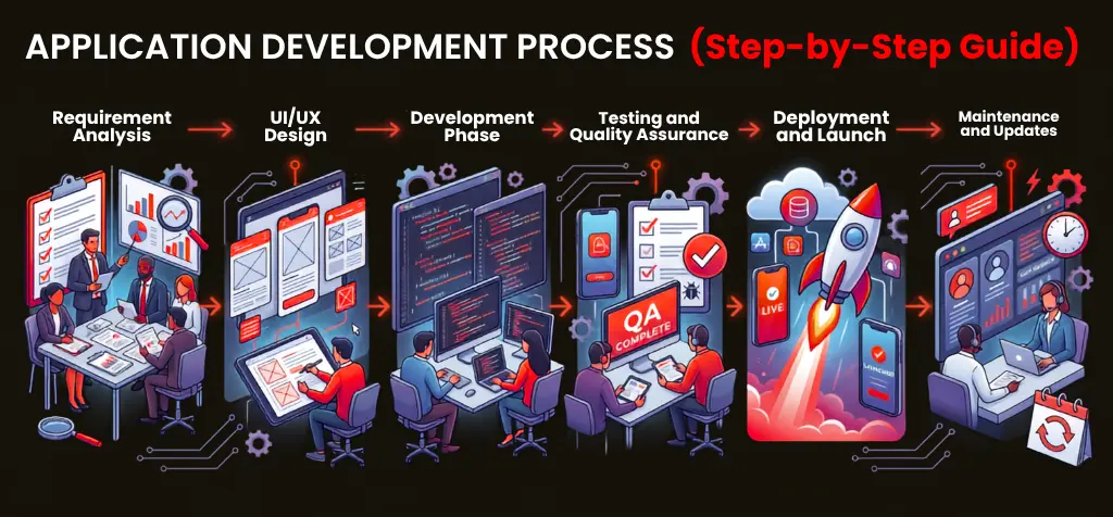 Application (Step-by-Step Guide)