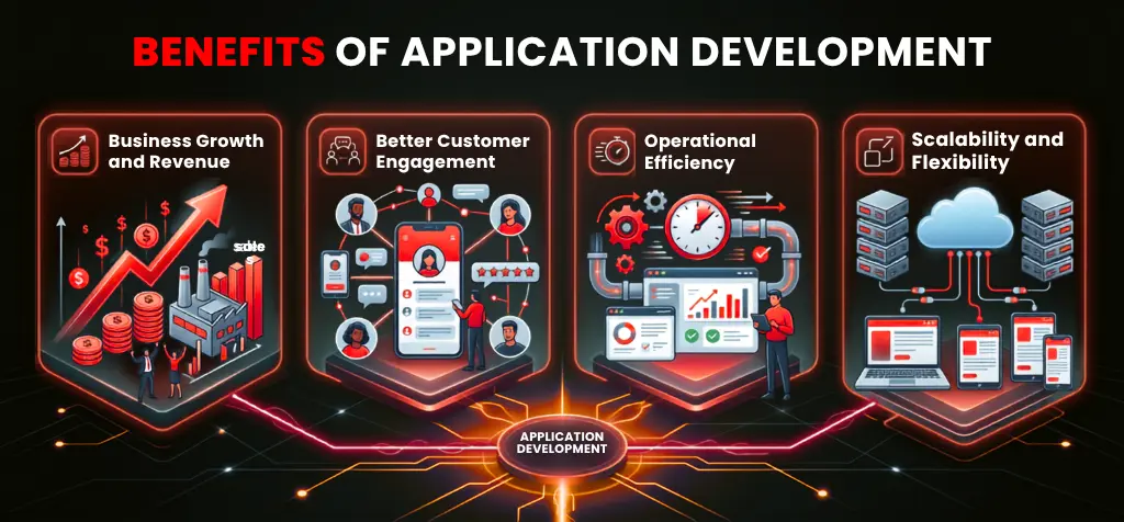 Benefits of Application Development