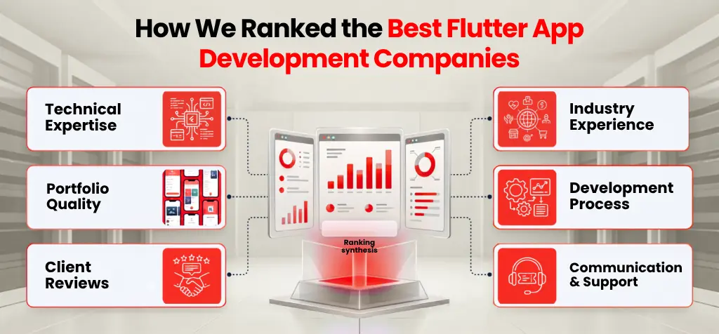 How We Ranked the Best Flutter App Development Companies
