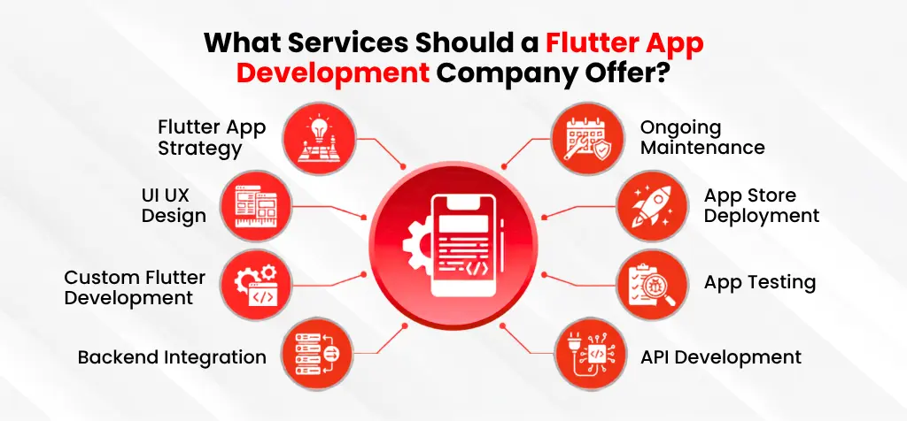 What Services Should a Flutter App Development Company Offer?