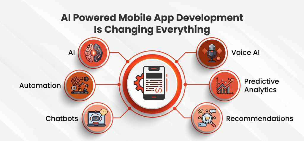AI Powered Mobile App Development Is Changing Everything