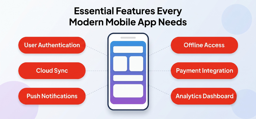 Essential Features Every Modern Mobile App Needs