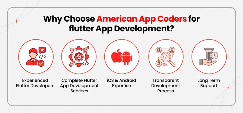 Why Choose American App Coders for Flutter App Development?